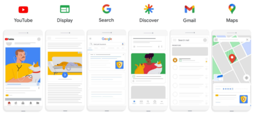 campaña maximo rendimiento google ads: sitios disponibles.